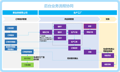 C2B定制化解決方案 CMS系統(tǒng)的革新應(yīng)用與實(shí)踐